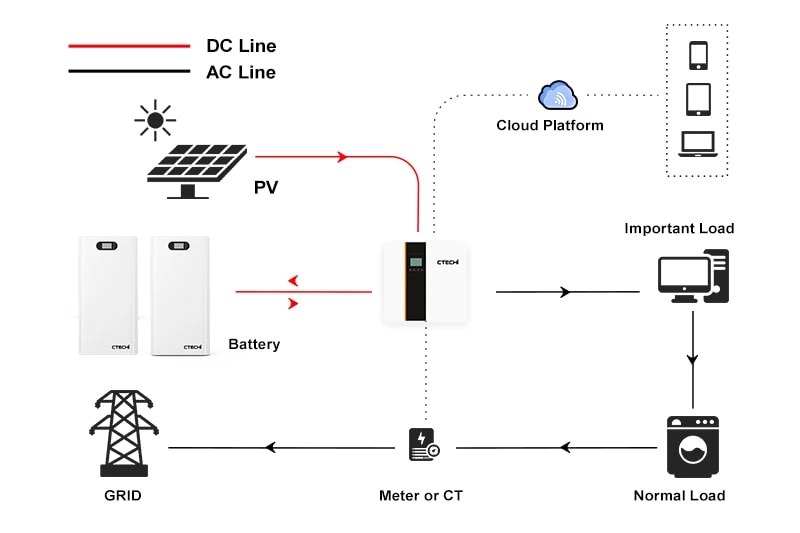 5kWh Home Energy Storage System | LFP Wall-Mount LiFePO4 Battery for Solar Backup - es02