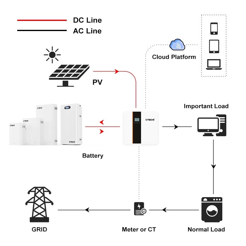 5kWh Home Energy Storage System | LFP Wall-Mount LiFePO4 Battery for Solar Backup - es04