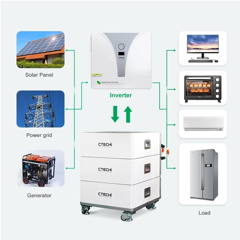 15kWh Stacked Home Energy Storage System | LFP Modular Battery Backup Power - es13