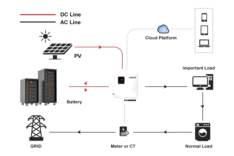 20kWh All-in-One Home ESS | LFP Battery + Hybrid Inverter Complete System - es20